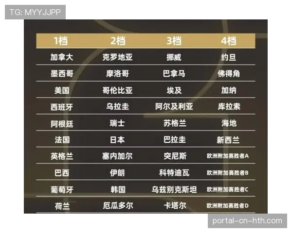 社论：国际足联世界杯扩军至48队，小组赛的竞技质量是否被稀释？